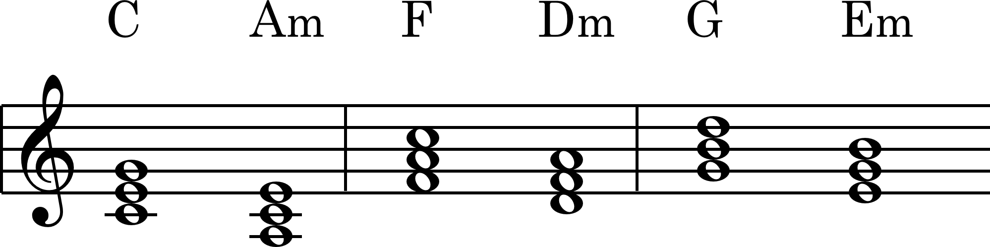 Node